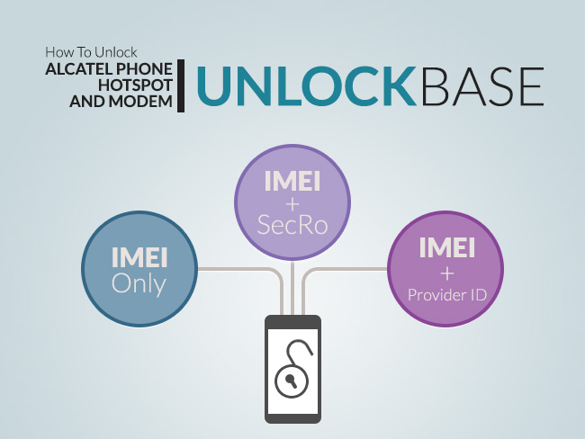 Unlockbase